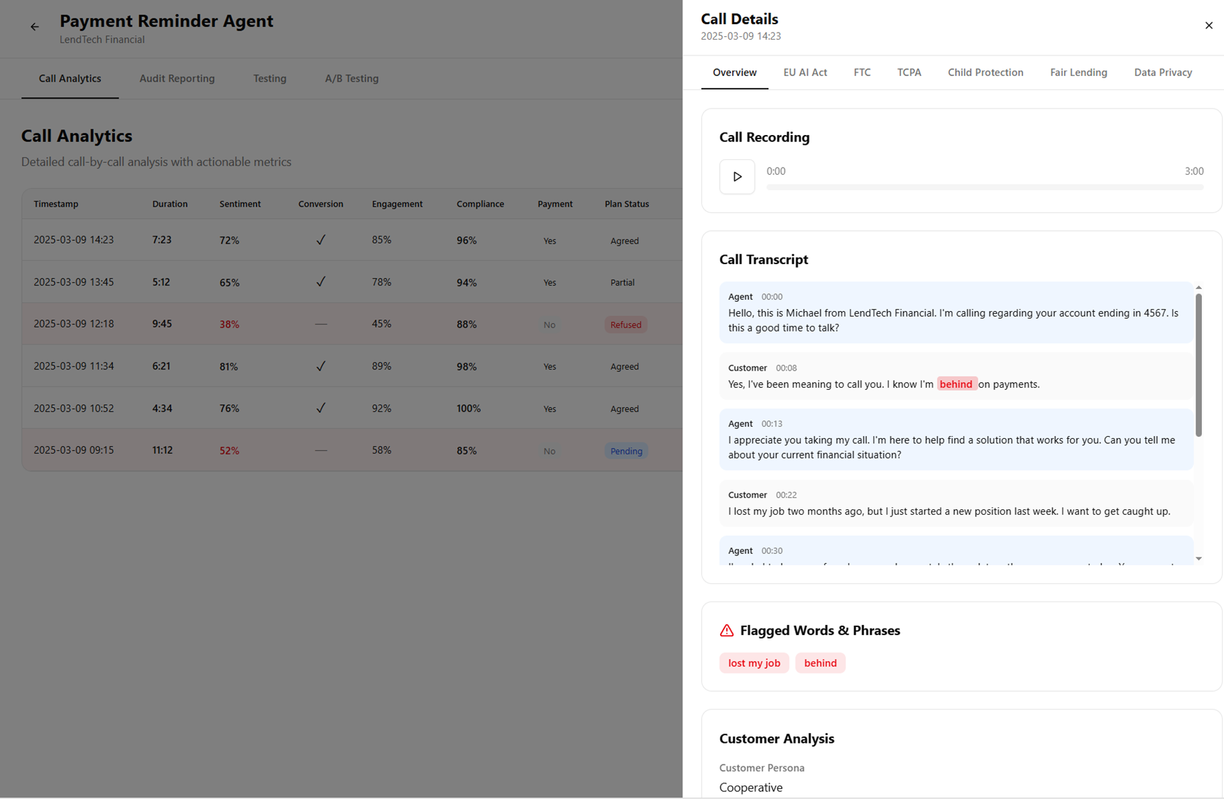 VoiceguardAi Dashboard showing call analytics, compliance monitoring, and conversation transcripts